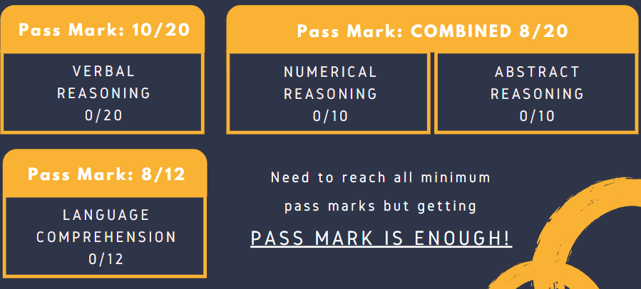 EPSO 2020 AD5 Law Competition CBT Scoring