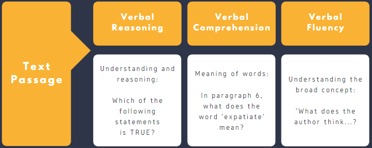 EPSO 2020 AD5 Law Competition Language Comprehension