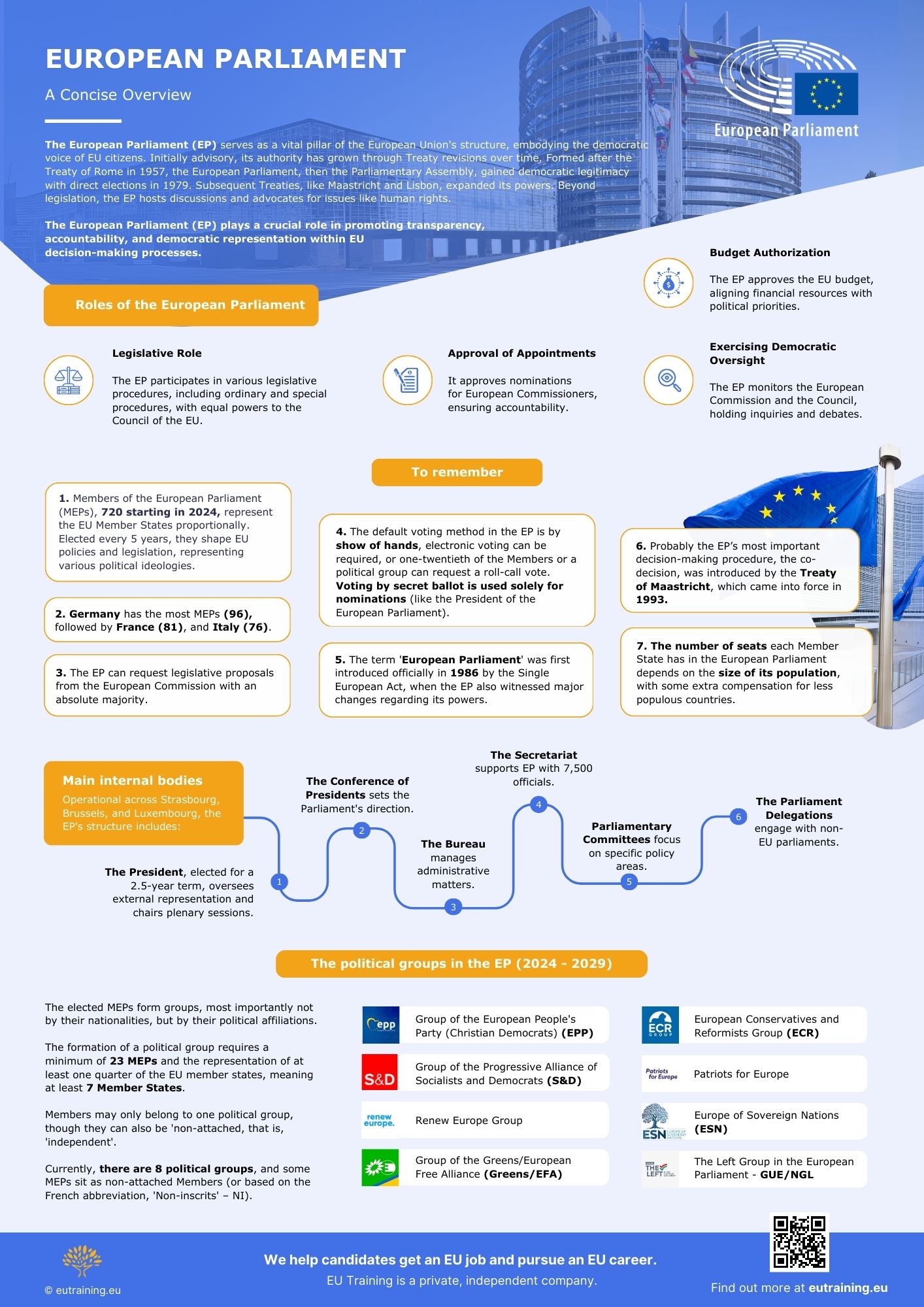 EU Knowledge One-Pagers | Learn all about the EU Parliament