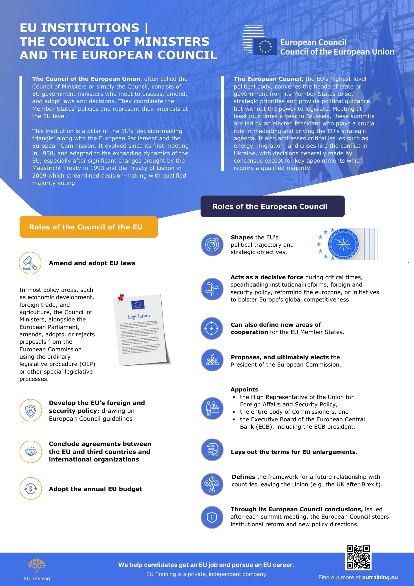 Take a closer look at these two councils and the unique role each plays in the inner workings of the European Union.