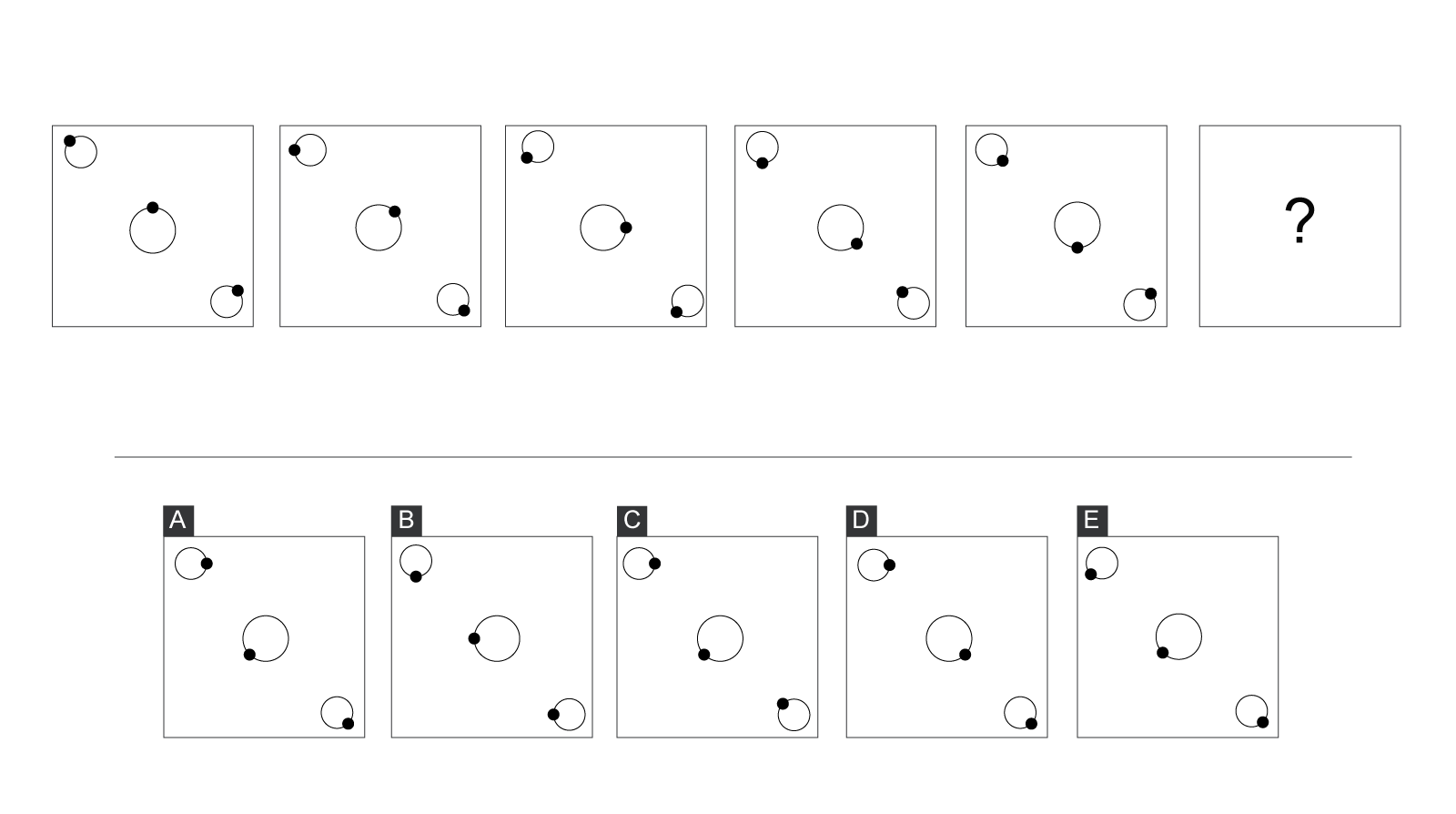 Abstract Reasoning - Finding The Wrong Answer | EU Training