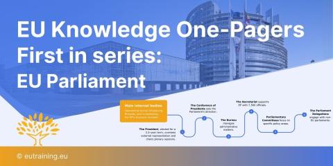 EU Knowledge One-Pagers | European Parliament